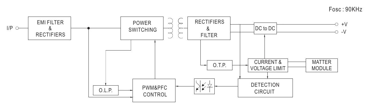 XLC-40-H-MA BLOCK DIAGRAM