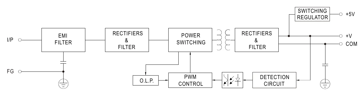ADS-5524 Block Diagram