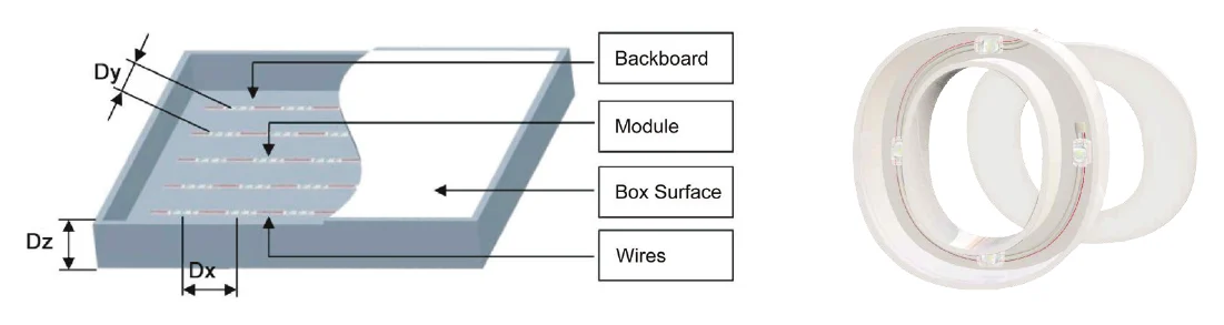 ENVO MiniLux LED Module Backlit - Duo LED Remark