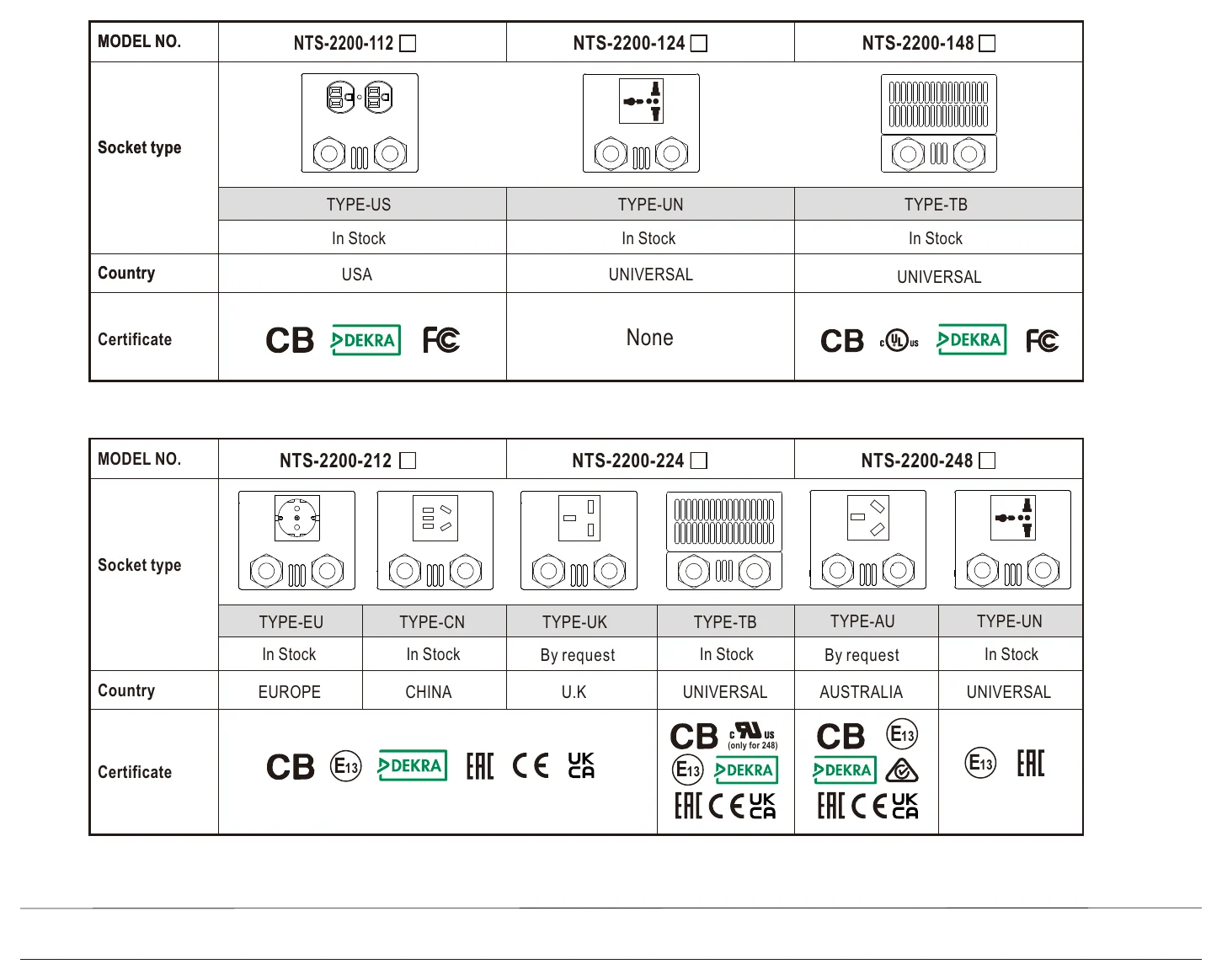 NTS-2200-248AU AC Output Socket