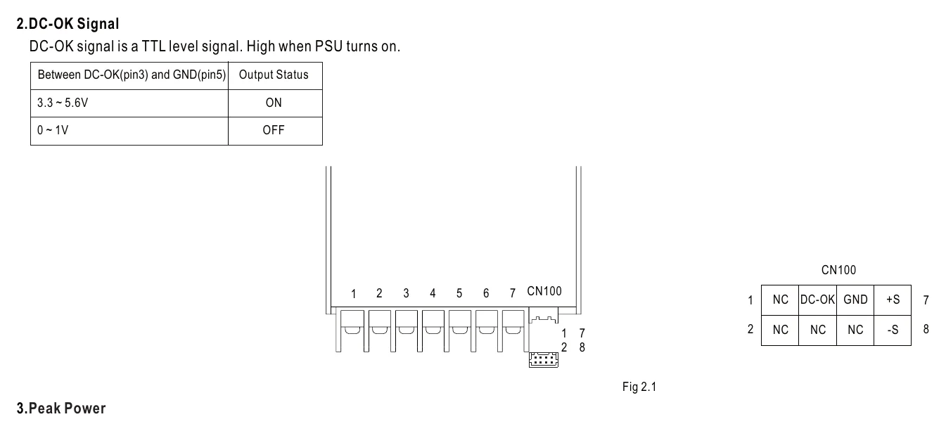 HRP-300N-36 2.DC-OK Signal