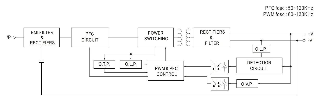 OWA-200E-24 Block Diagram