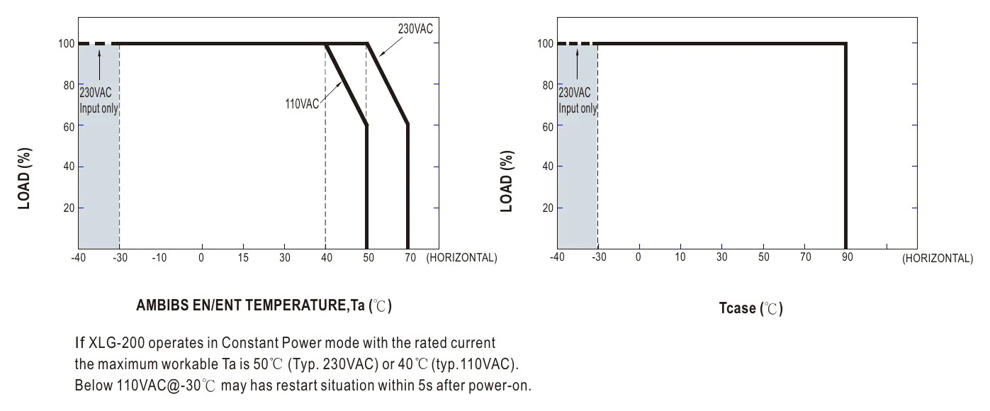XLG-200-12-A OUTPUT LOAD vs TEMPERATURE