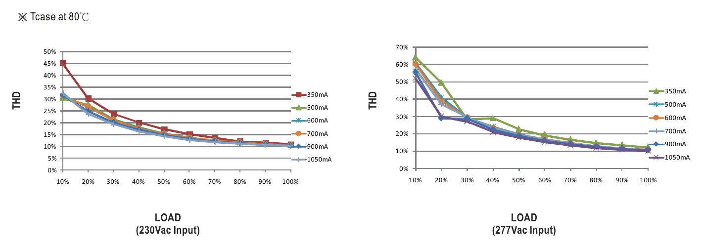 LCM-40 TOTAL HARMONIC DISTORTION