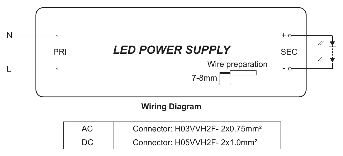 EV-SNL-200-24 LED POWER SUPPLY