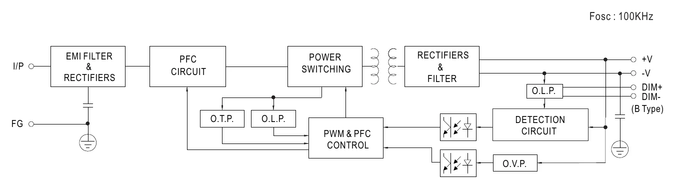 HLG-80H-48 BLOCK DIAGRAM