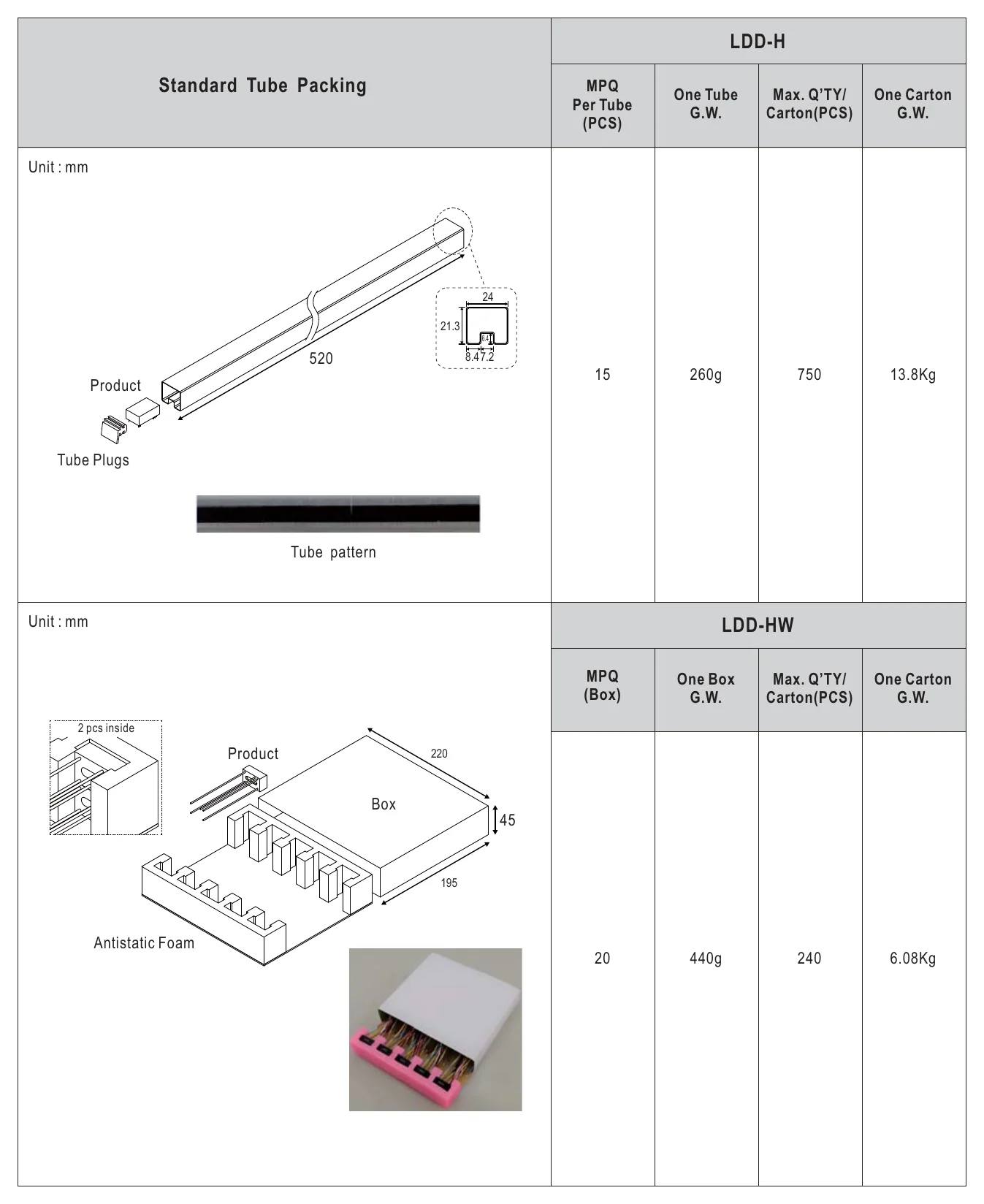 LDD-600H Packing
