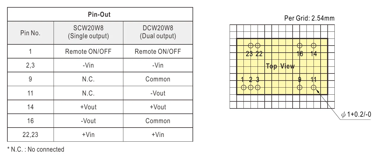 SCW20W8-05 Pin Assignment