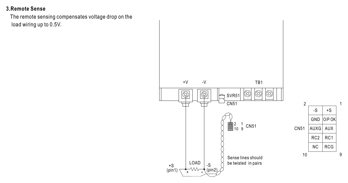 SD-1000H-48 3.Remote Sense