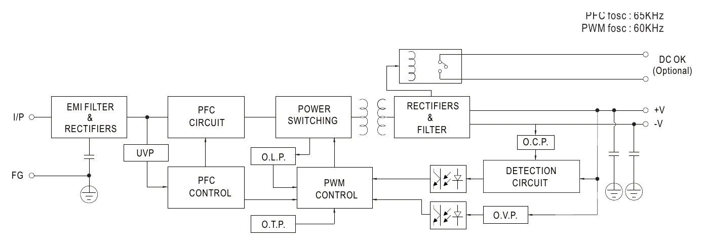 TDR-480-24 Block Diagram