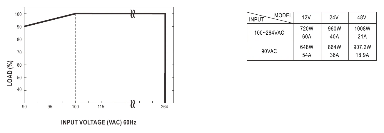 RCP-1000-12 Static Characteristics