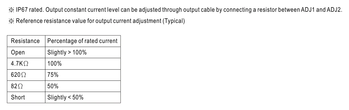CLG-150-20A ※ Reference resistance value for output current…