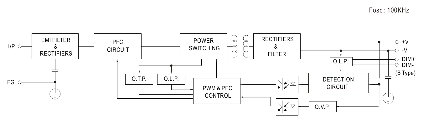 HLG-40H-24 BLOCK DIAGRAM