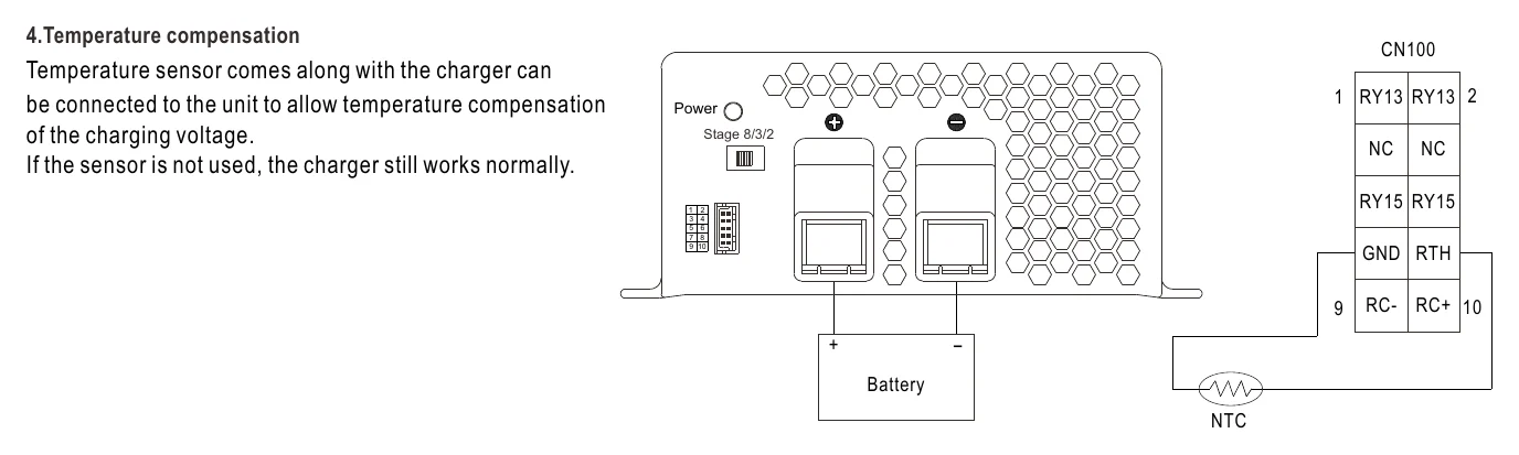 PB-600-12 4.Temperature compensation