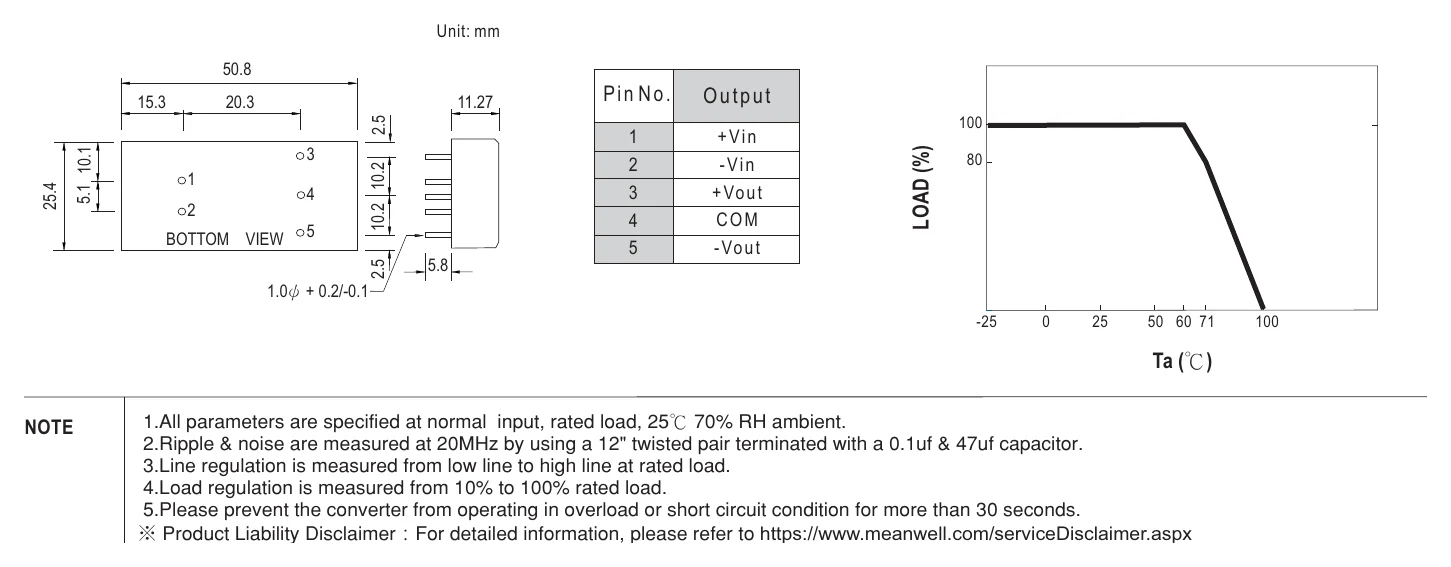 DKE10B-24 Mechanical Specification
