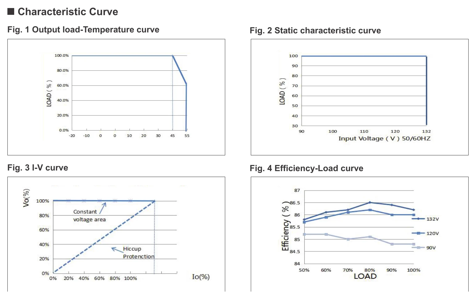 EV-SE-15-24US Characteristic Curve