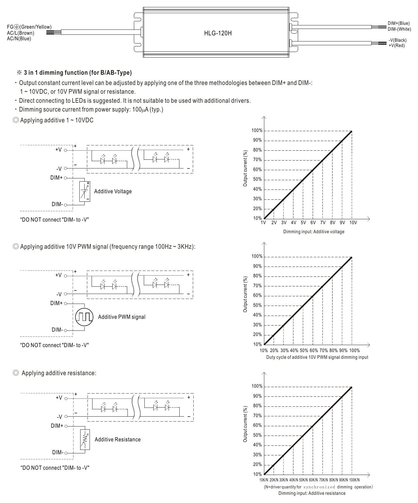 HLG-120H-48A DIMMING OPERATION