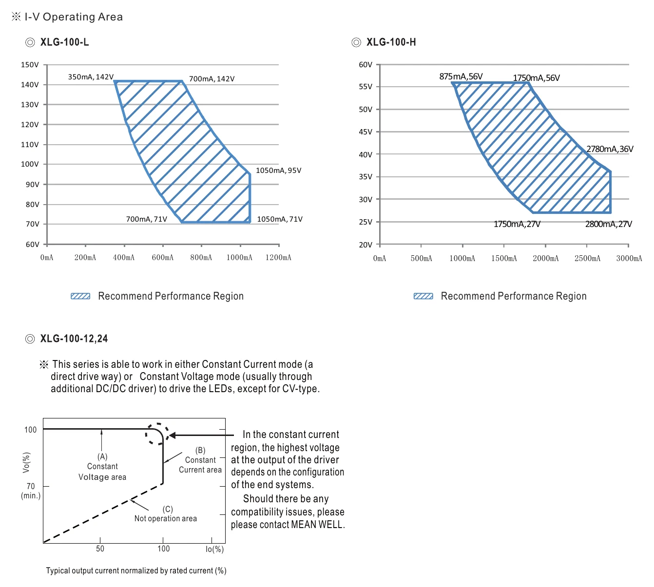 XLG-100-24-A DRIVING METHODS OF LED MODULE