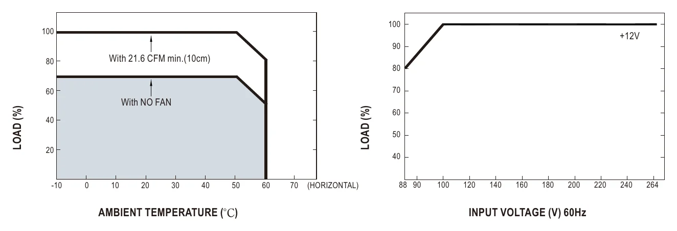 ADS-15512 Derating Curve