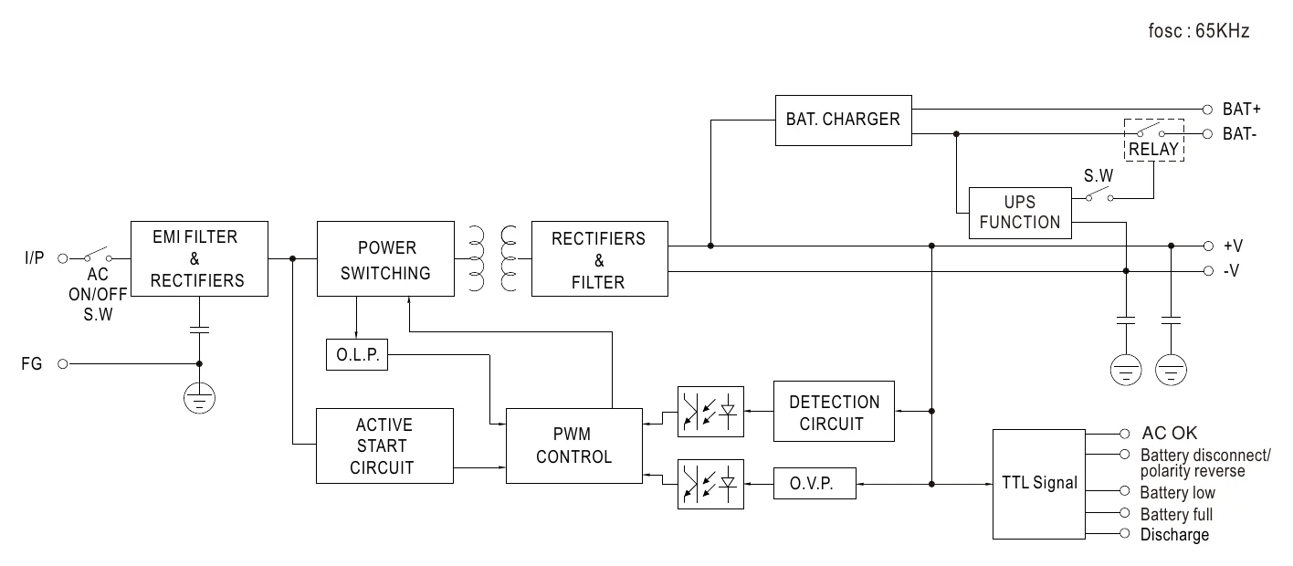 LAD-120A Block Diagram