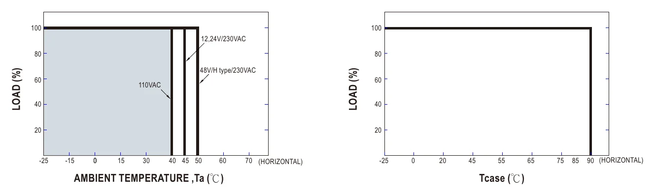 XLC-60-48-MAS OUTPUT LOAD vs TEMPERATURE