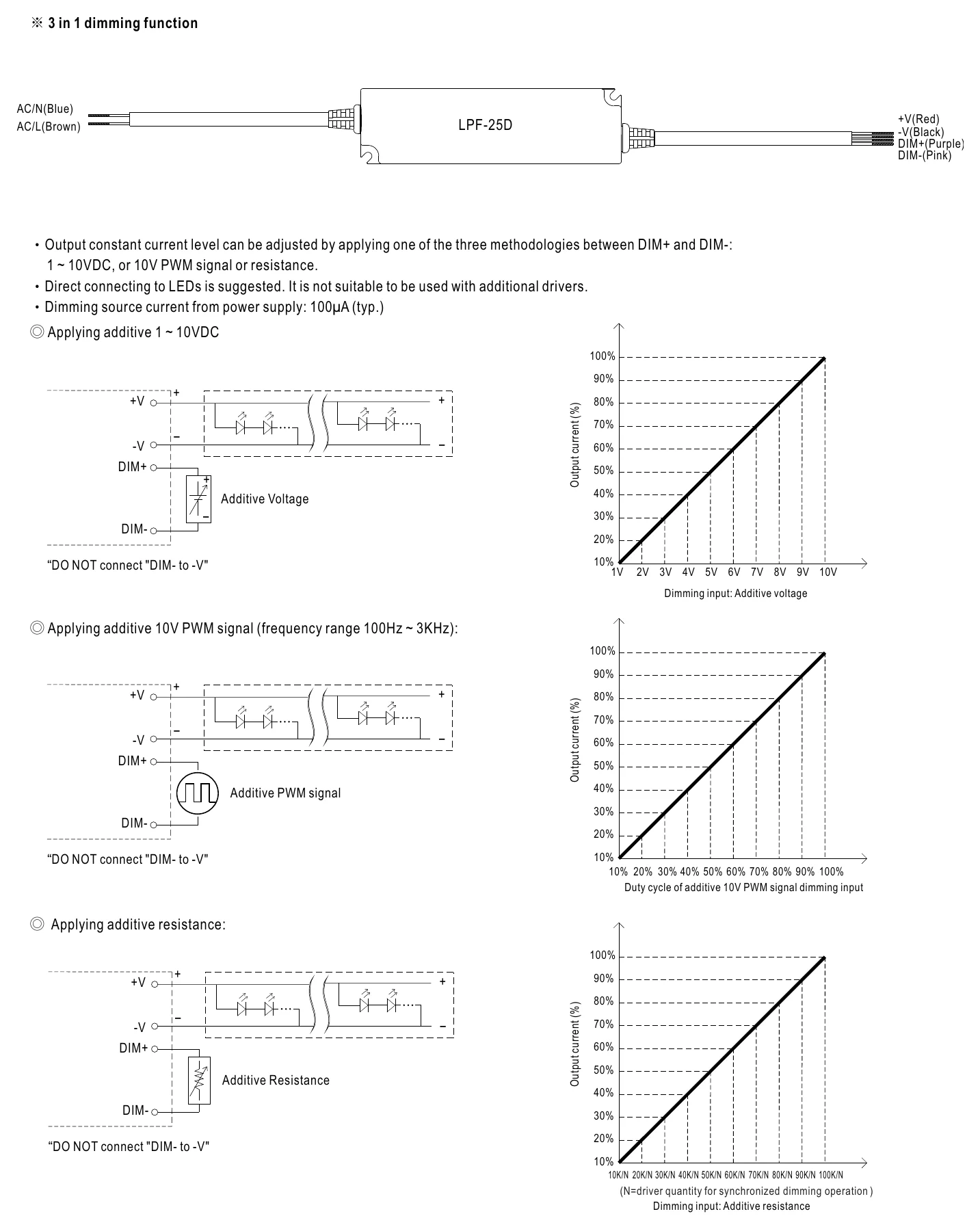 LPF-25D-24 DIMMING OPERATION