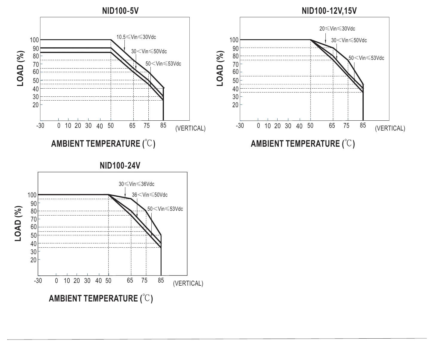 NID100-5 Derating Curve