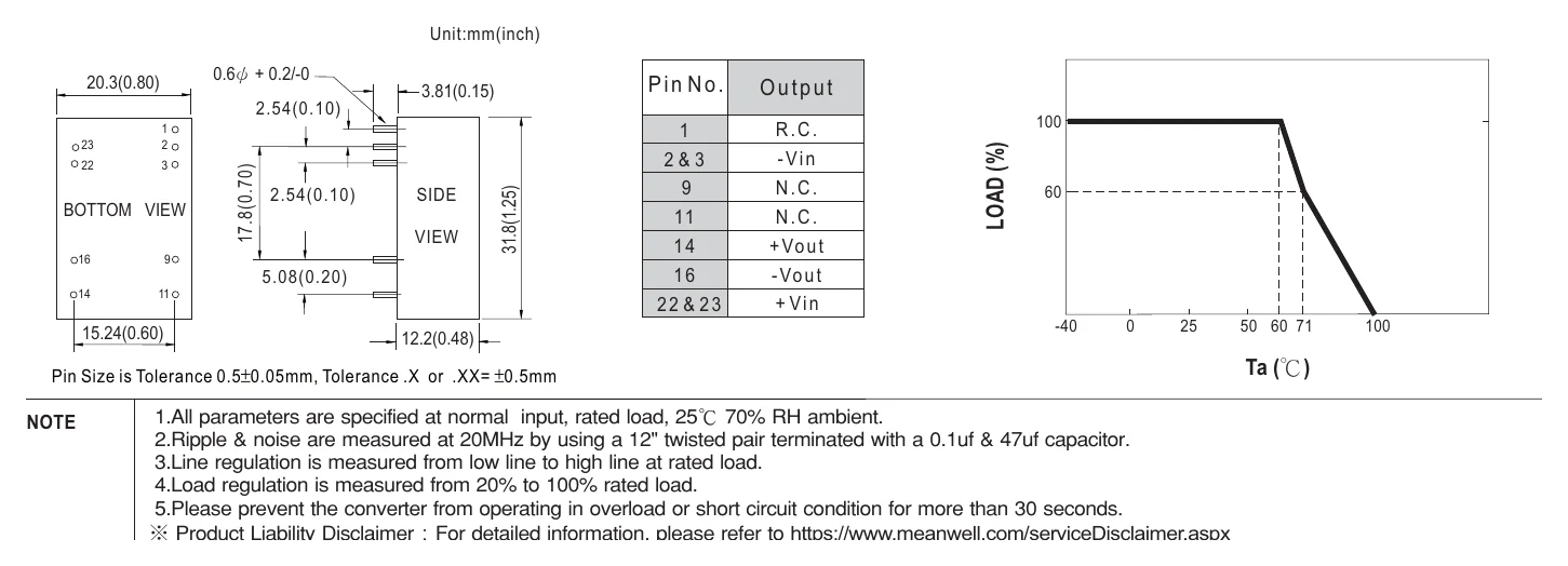 SCW12A-12 Mechanical Specification