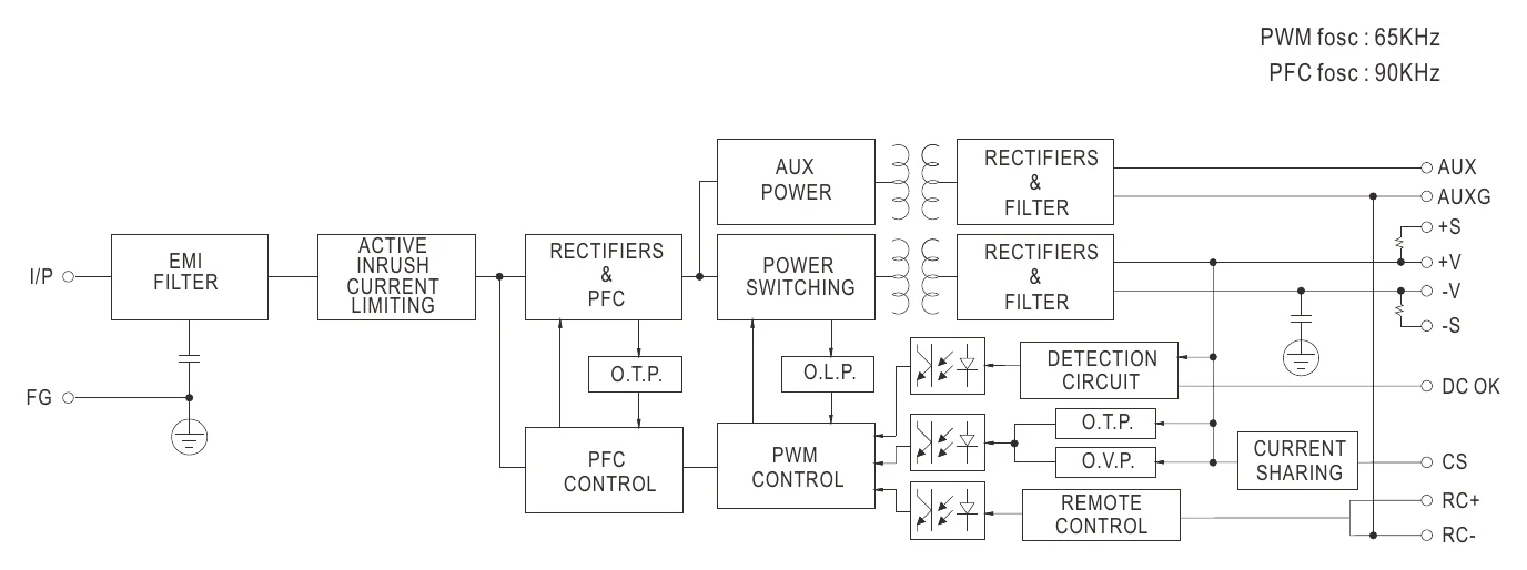 MSP-1000-24 Block Diagram