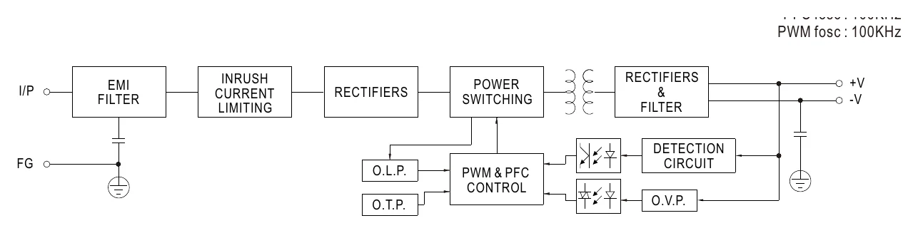 RSP-200-48 Block Diagram