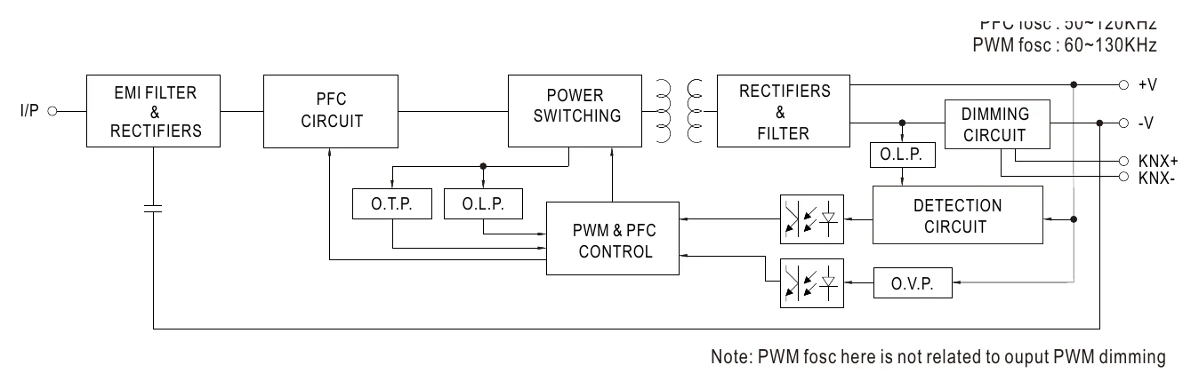 PWM-120-12KN Block Diagram