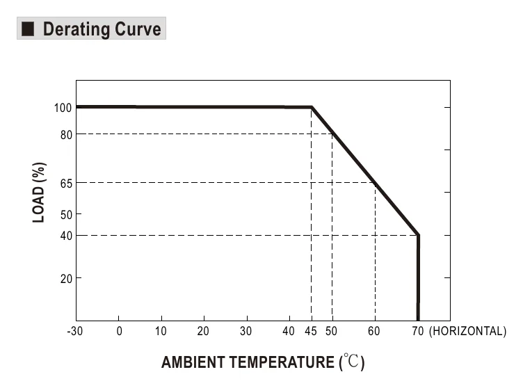 NPB-360-48XLR Derating Curve