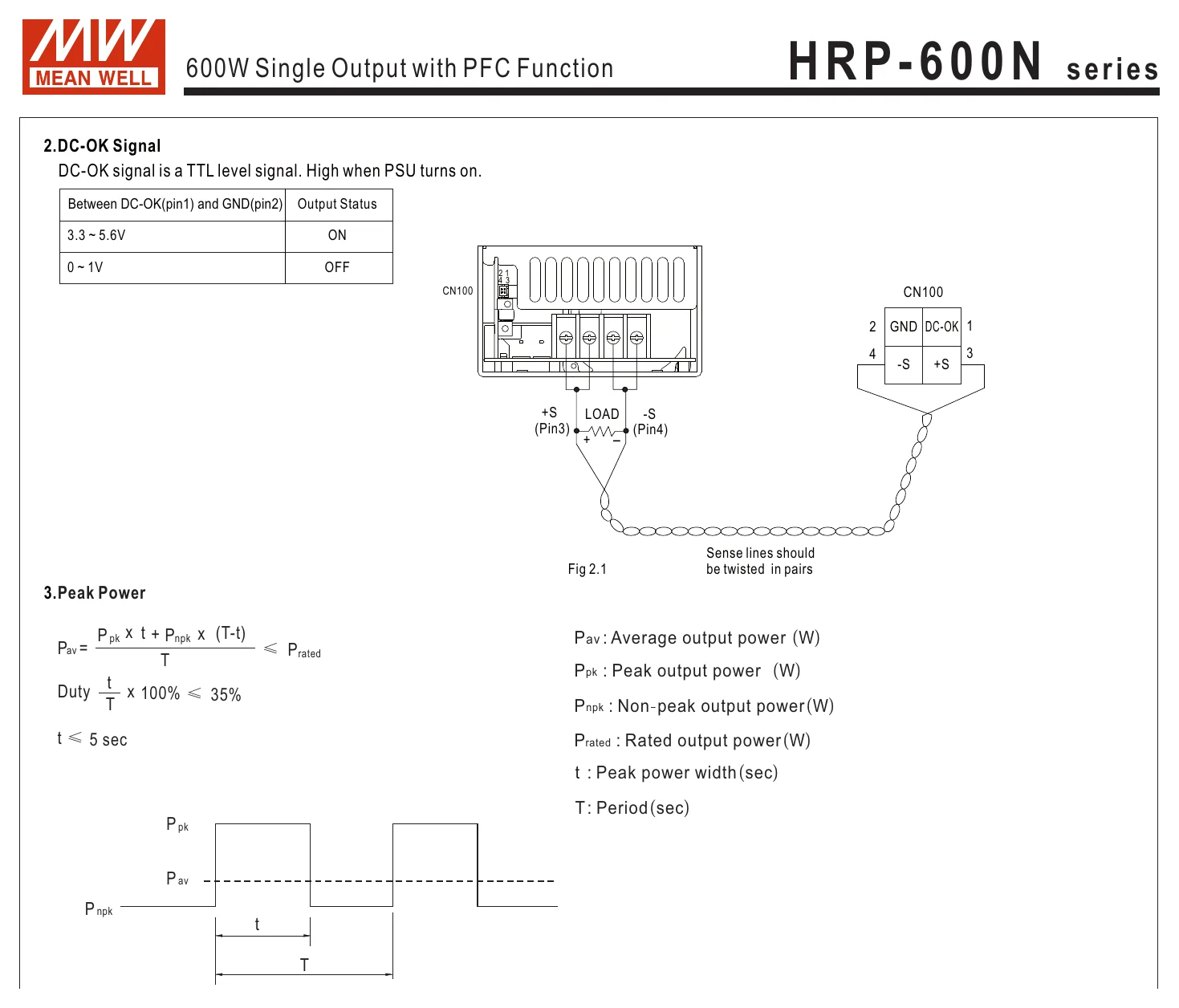 HRP-600N-36 H R P - 6 0 0 N series