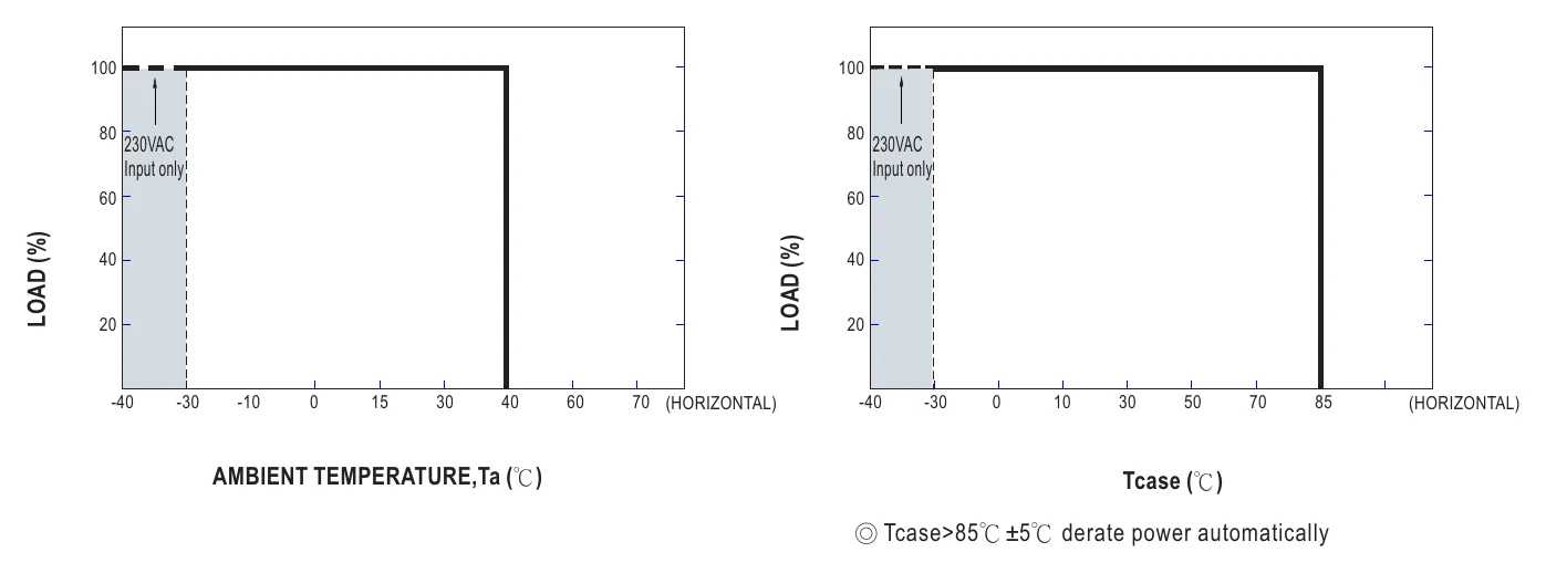 ELGC-300-H-A OUTPUT LOAD vs TEMPERATURE