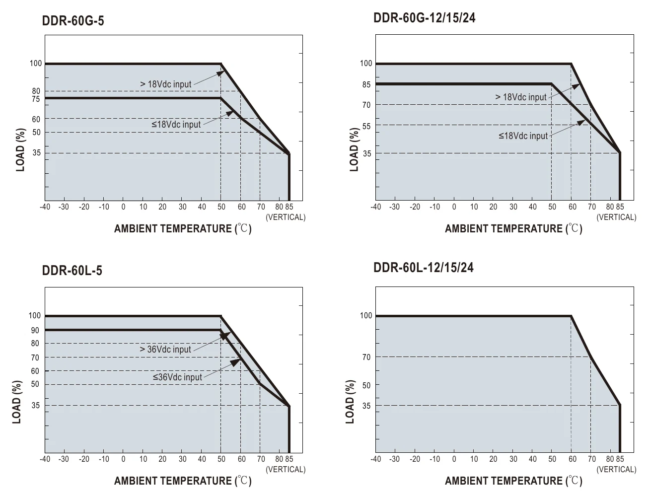 DDR-60G-5 Derating Curve