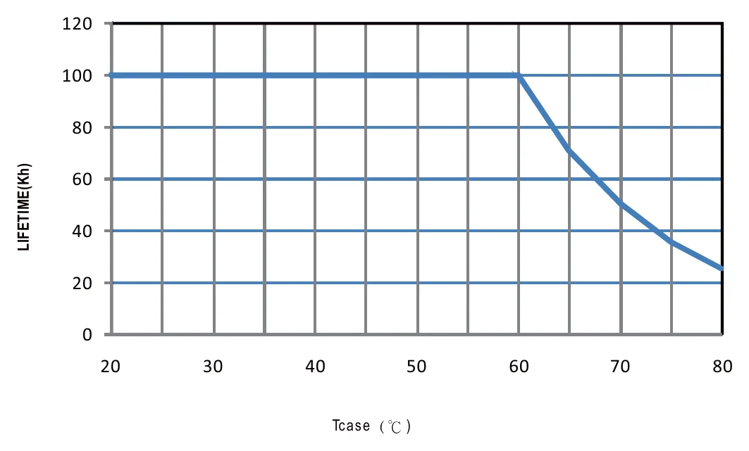 LPF-60D-24 LIFE TIME