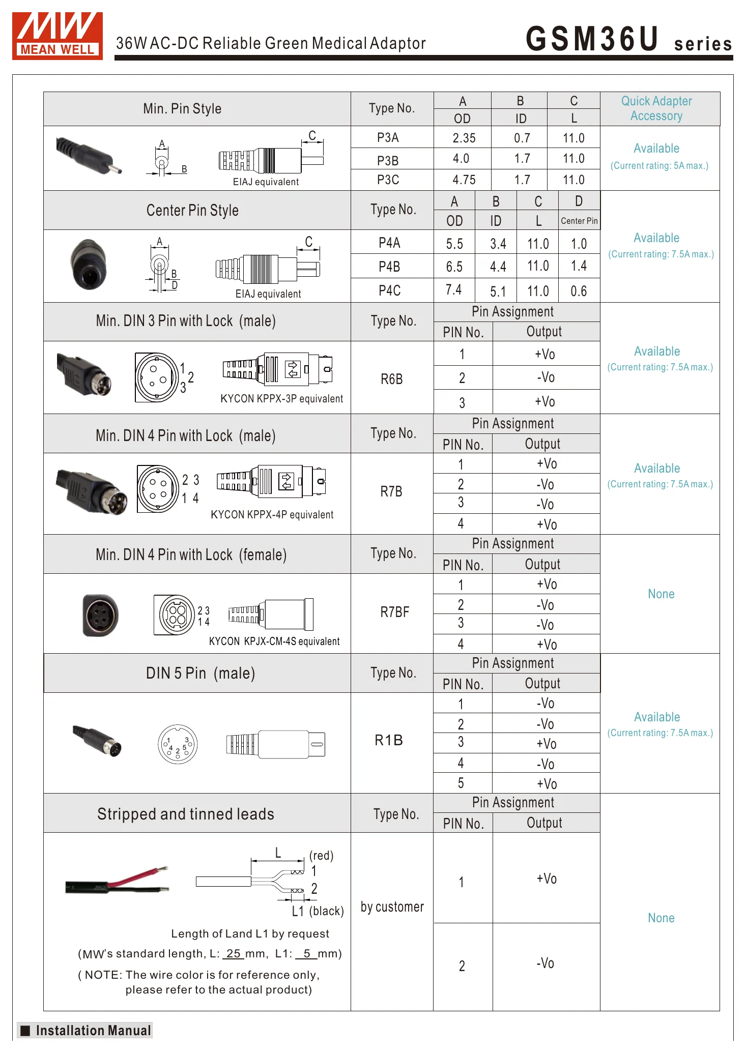 GSM36U12-P1J G S M 3 6 U series
