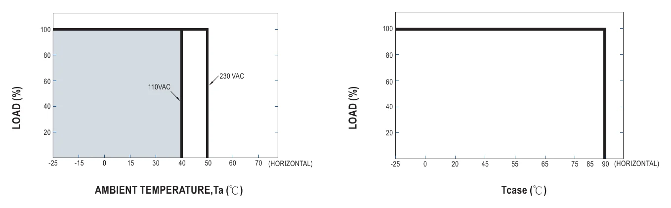 XLC-40-H-S OUTPUT LOAD vs TEMPERATURE
