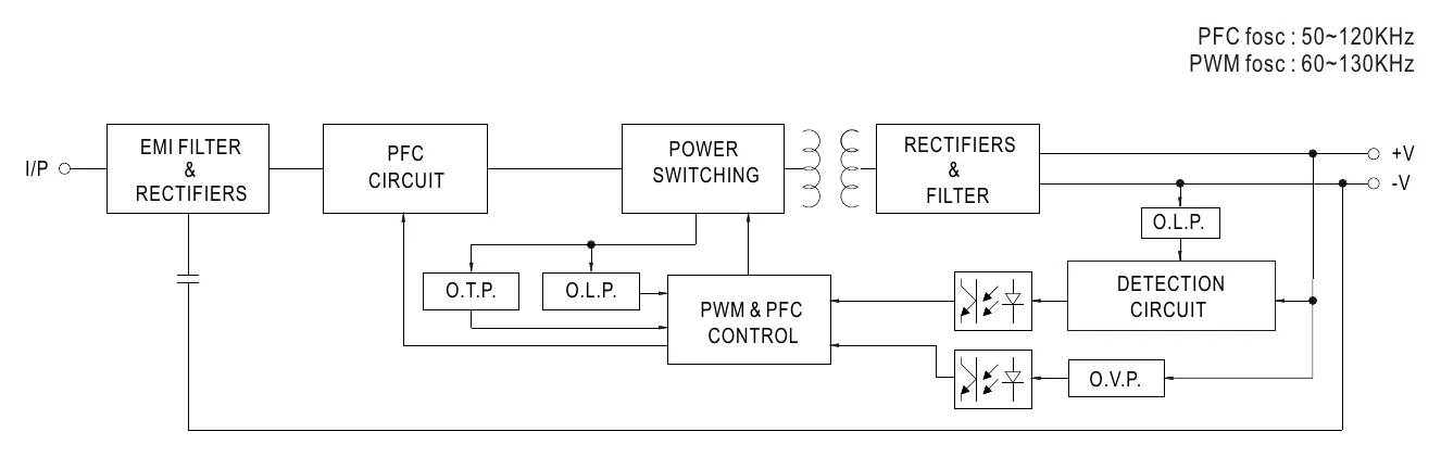 OWA-90U-15 Block Diagram