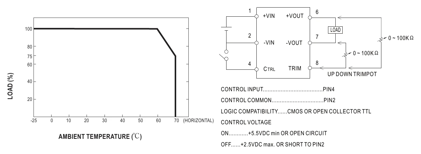 NSD15-12S12 Derating Curve