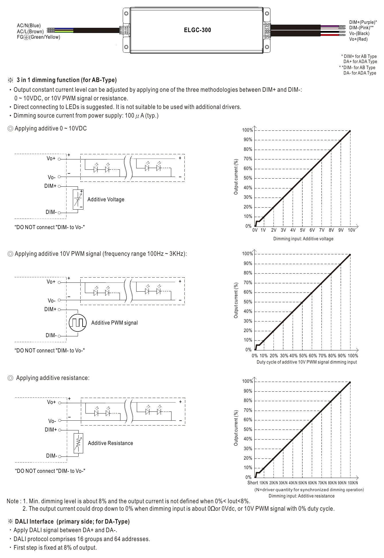 ELGC-300-H-A DIMMING OPERATION
