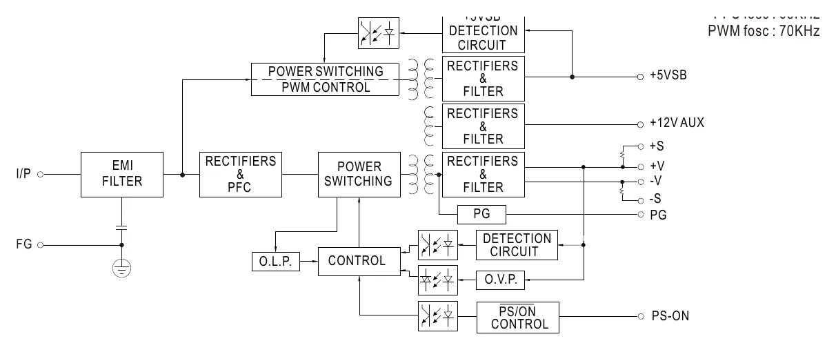 EPP-300-12 Block Diagram