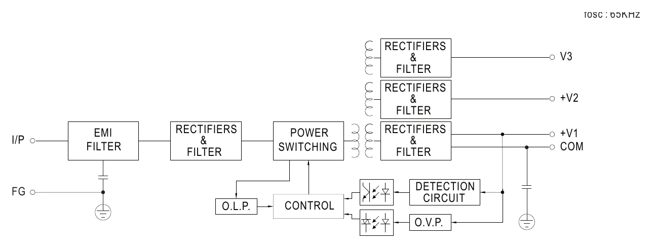 RPT-75D Block Diagram