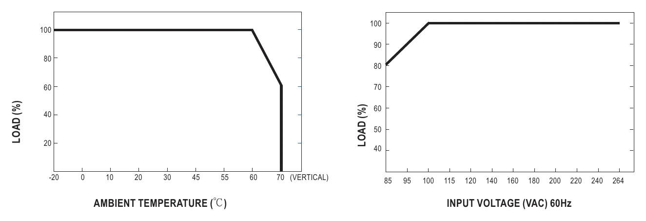 MDR-40-24 Derating Curve