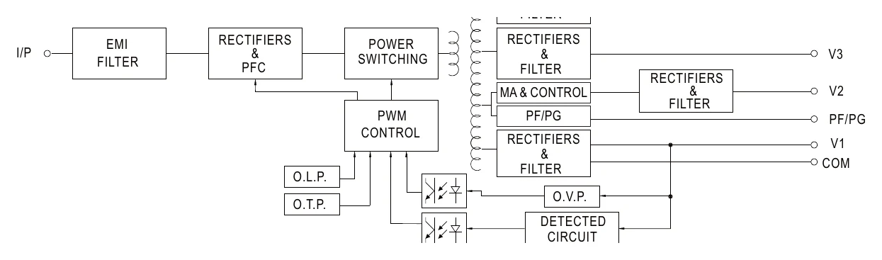 QP-320D Block Diagram