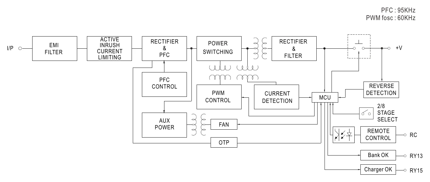 PB-600-12 Block Diagram