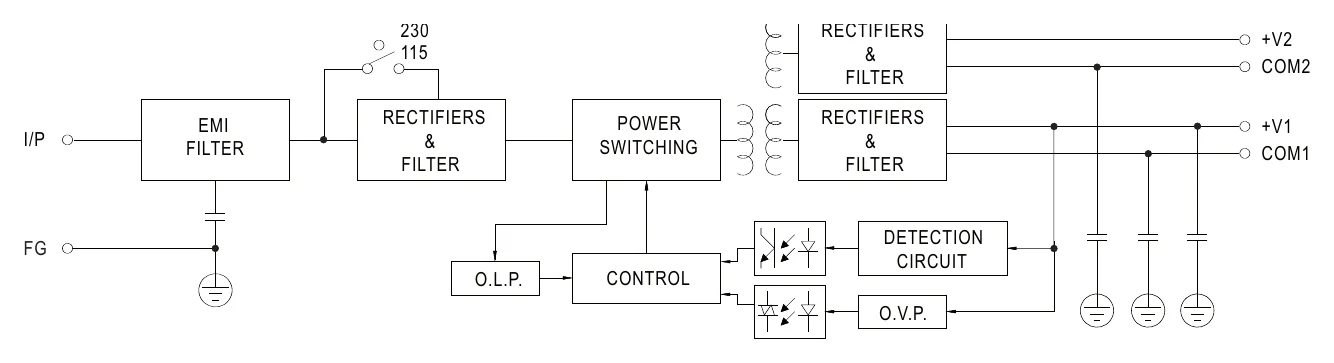 RID-125-1224 Block Diagram