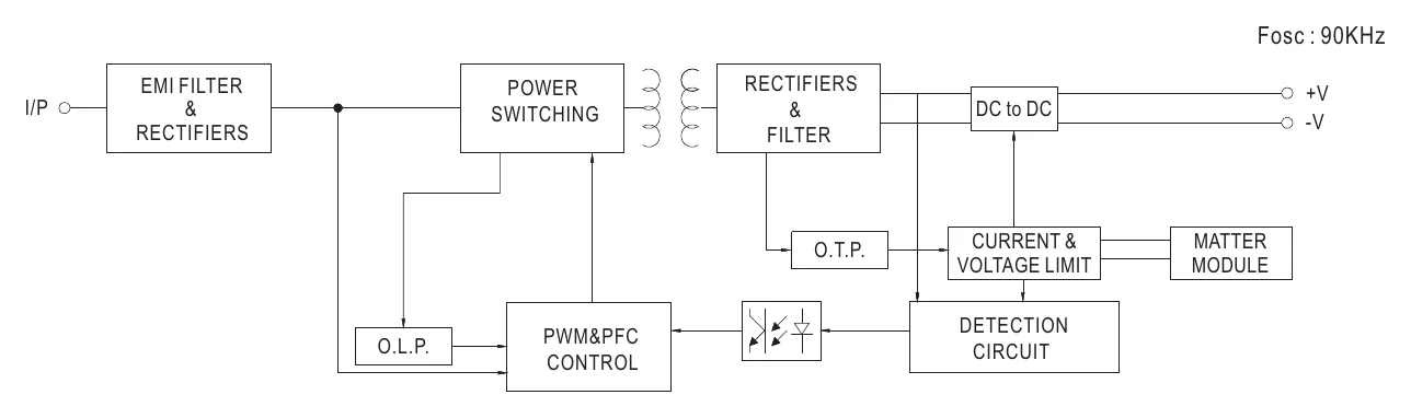XLC-25-H-MAS BLOCK DIAGRAM