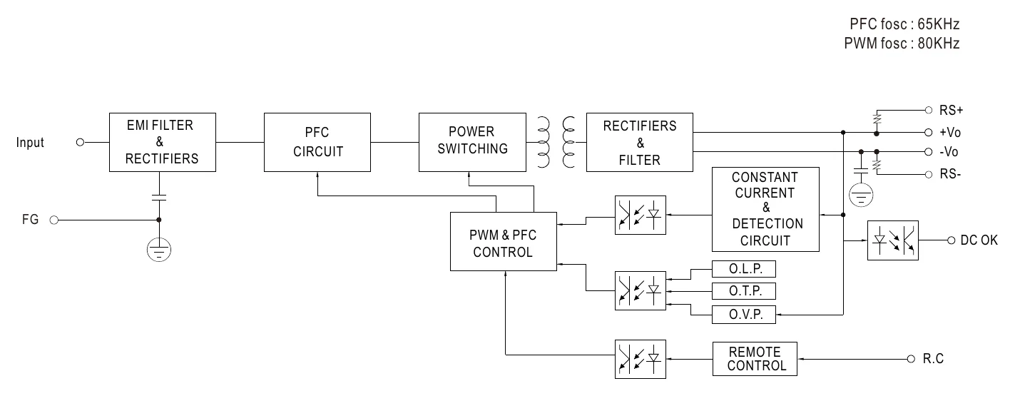 NSP-150-27 Block Diagram