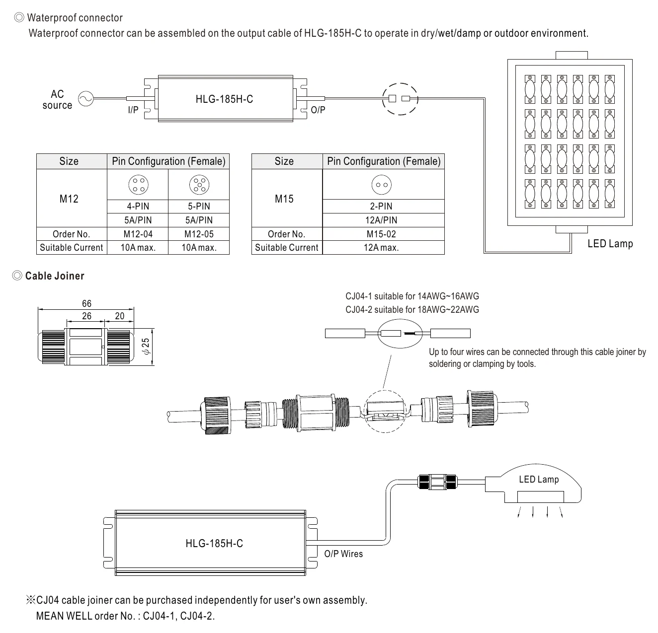 HLG-185H-C1400AB WATERPROOF CONNECTION